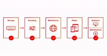 Cloudflare سرویس استریم ویدئو را راه اندازی می کند