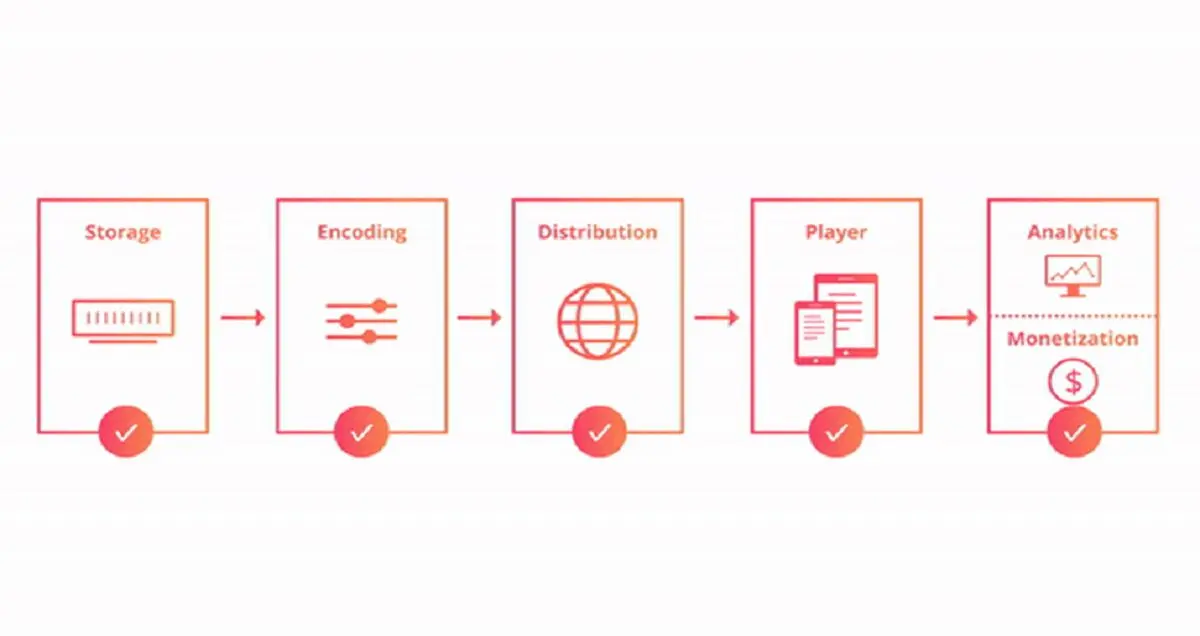 Cloudflare سرویس استریم ویدئو را راه اندازی می کند