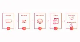 Cloudflare سرویس استریم ویدئو را راه اندازی می کند