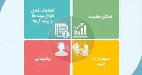 ایده‌‌‌های اسنپی در راه صنعت بیمه