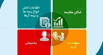 ایده‌‌‌های اسنپی در راه صنعت بیمه