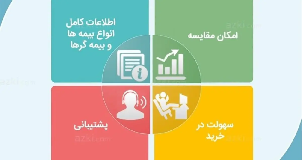 ایده‌‌‌های اسنپی در راه صنعت بیمه