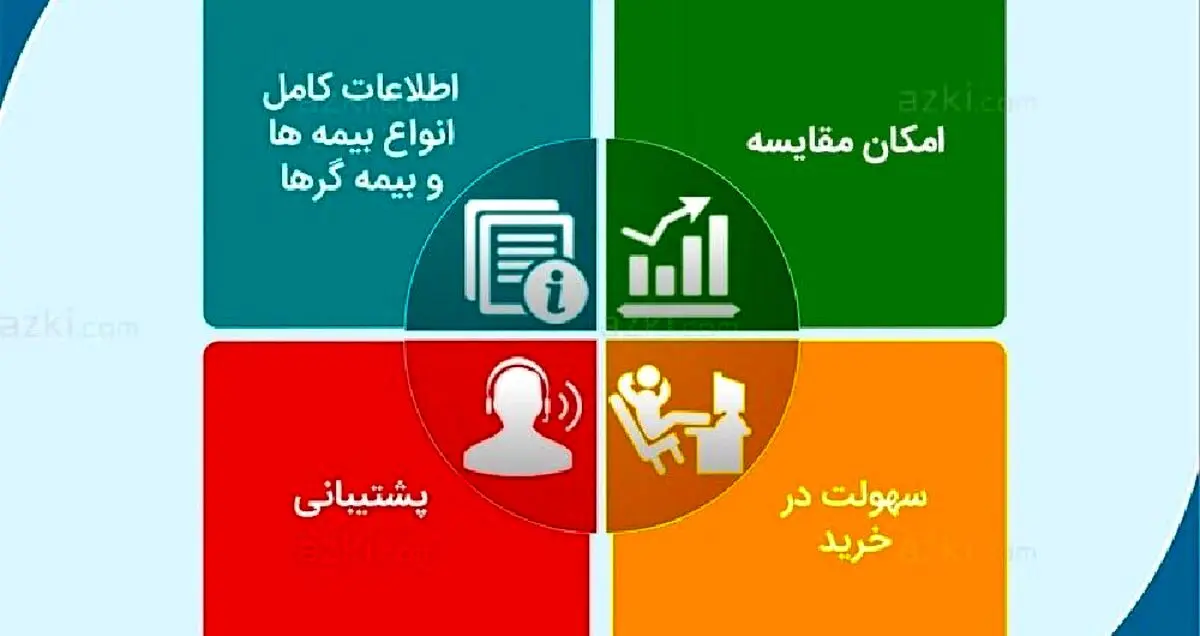 ایده‌‌‌های اسنپی در راه صنعت بیمه