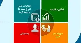 ایده‌‌‌های اسنپی در راه صنعت بیمه
