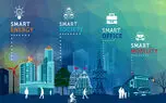 بیل گیتس به دنبال ساخت شهر هوشمند‌!