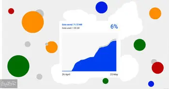 ترفندی ساده برای کاهش حجم مصرفی اینترنت در گوگل کروم
