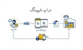 آموزش دراپ شیپینگ رایگان؛ آشنایی با الفبای تامین و فروش