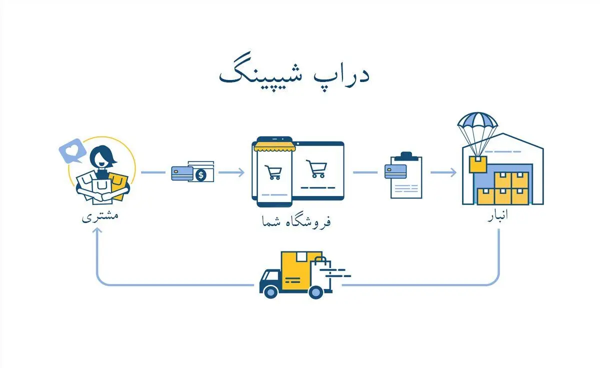 آموزش دراپ شیپینگ رایگان؛ آشنایی با الفبای تامین و فروش