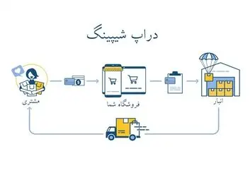 آموزش دراپ شیپینگ رایگان؛ آشنایی با الفبای تامین و فروش