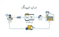 آموزش دراپ شیپینگ رایگان؛ آشنایی با الفبای تامین و فروش