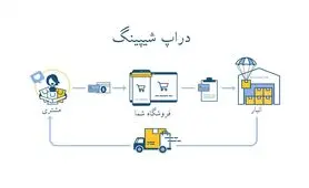 آموزش دراپ شیپینگ رایگان؛ آشنایی با الفبای تامین و فروش