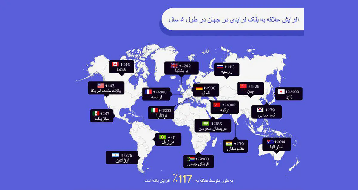 فروشگاه‌های بزرگ ایران در بلک فرایدی