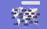 فروشگاه‌های بزرگ ایران در بلک فرایدی