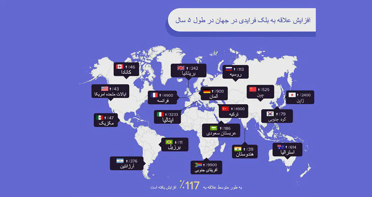 فروشگاه‌های بزرگ ایران در بلک فرایدی