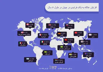 فروشگاه‌های بزرگ ایران در بلک فرایدی