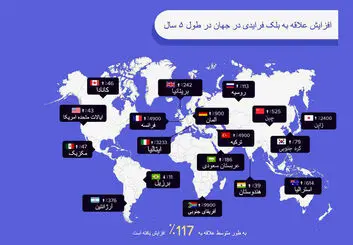 فروشگاه‌های بزرگ ایران در بلک فرایدی
