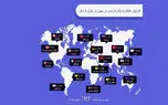 فروشگاه‌های بزرگ ایران در بلک فرایدی