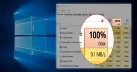 چگونه مشکل استفاده 100 درصد از هارد دیسک را در ویندوز 10 رفع کنیم؟