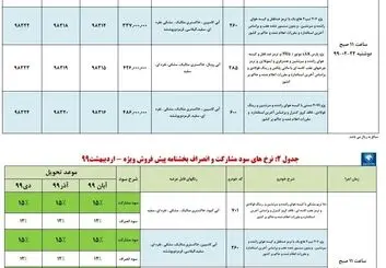 ایران خودرو | شرایط جدید پیش فروش، اعتباری، اقساطی 99