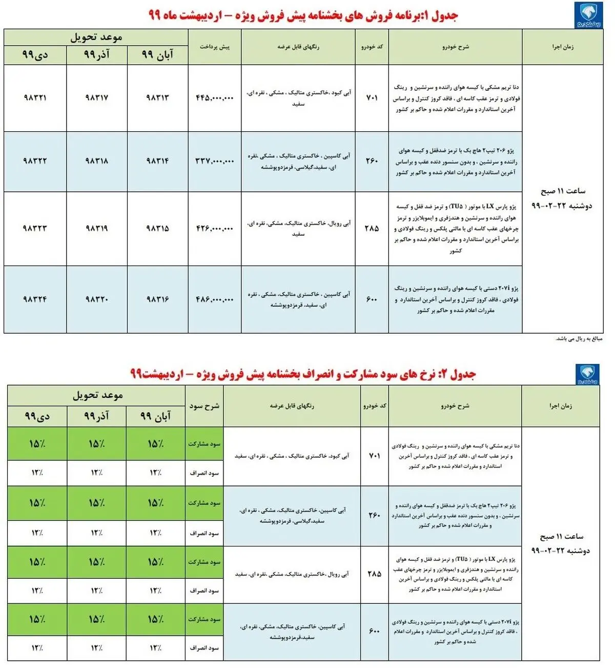 ایران خودرو | شرایط جدید پیش فروش، اعتباری، اقساطی 99