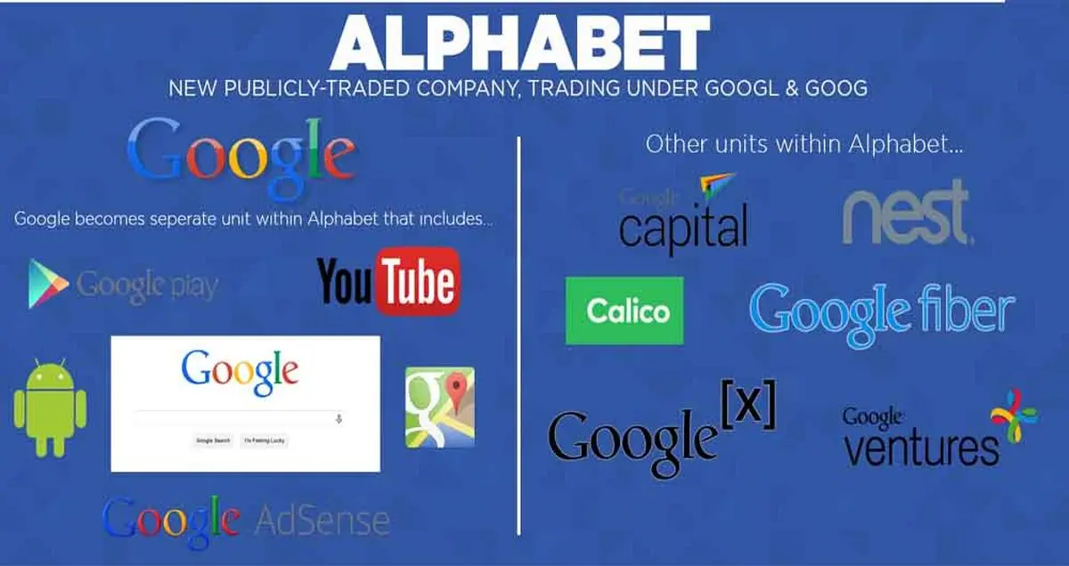 ماموریت تازه آلفابت در گوگل X