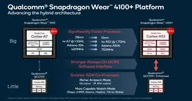 رونمایی Qualcomm از پلتفرم Snapdragon Wear 4100 برای ساعت‌های هوشمند