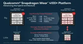رونمایی Qualcomm از پلتفرم Snapdragon Wear 4100 برای ساعت‌های هوشمند