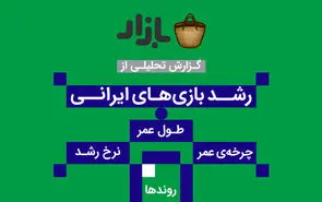 درآمد 69 میلیارد تومانی صنعت بازی‌های موبایلی در سال 98