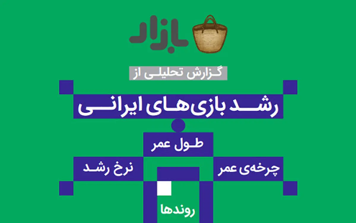 درآمد 69 میلیارد تومانی صنعت بازی‌های موبایلی در سال 98