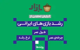 درآمد 69 میلیارد تومانی صنعت بازی‌های موبایلی در سال 98