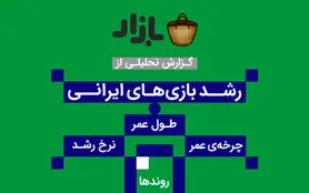 درآمد 69 میلیارد تومانی صنعت بازی‌های موبایلی در سال 98