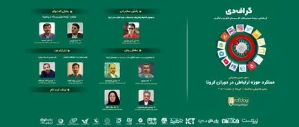 دومین گردهمایی گراف‌دی 10 تیر برگزار می‌شود