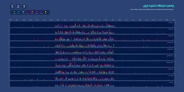 سامانه رادار برای آگاهی لحظه‌ای از وضعیت اینترنت کشور، به‌روزرسانی شد