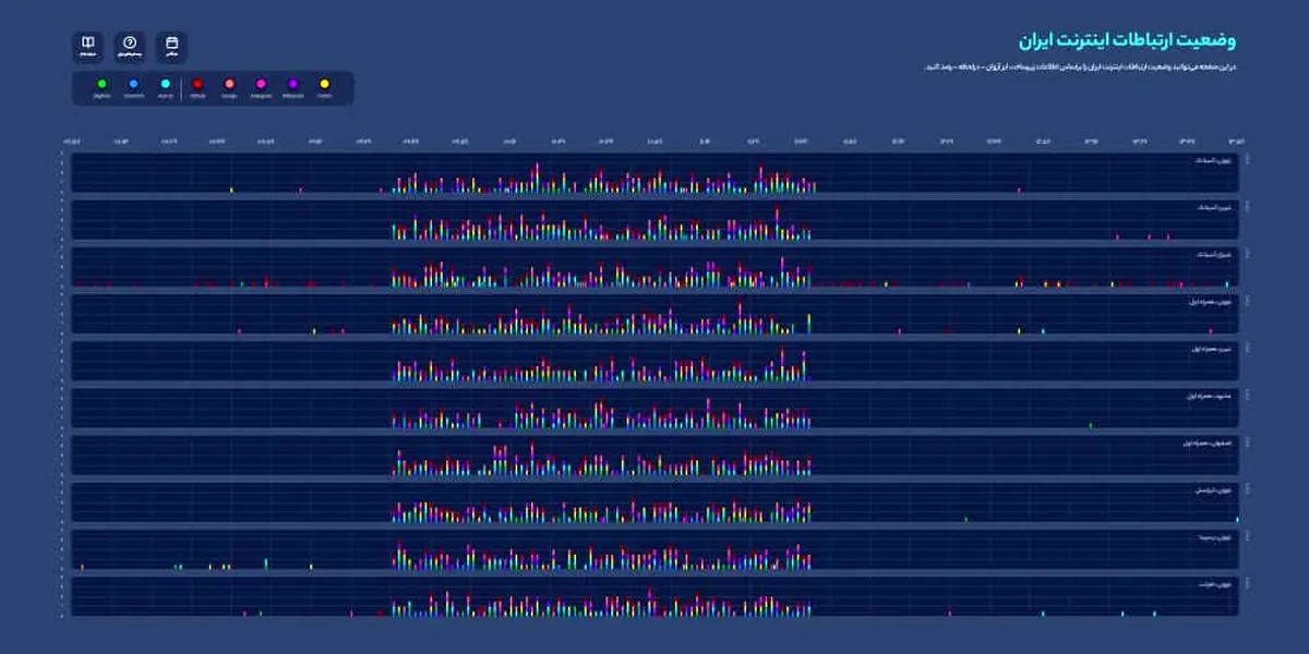 سامانه رادار برای آگاهی لحظه‌ای از وضعیت اینترنت کشور، به‌روزرسانی شد