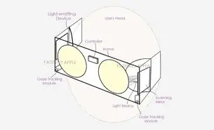 پتنت جدید اپل؛ هدستی که تصاویر را به مردمک چشم ارسال می‌کند