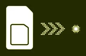 شیائومی برای سیم کارت IoT خود ۱۵ میلیون دلار سرمایه جذب کرد