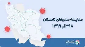 اثر همه‌گیری کووید۱۹ بر مسافرت های بین‌شهری ؛ مقایسه سفرهای تابستان ۹۸ و ۹۹