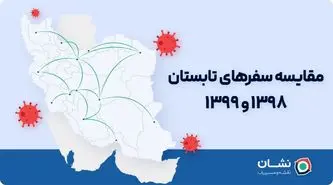 اثر همه‌گیری کووید۱۹ بر مسافرت های بین‌شهری ؛ مقایسه سفرهای تابستان ۹۸ و ۹۹