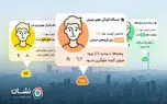 افزوده شدن قابلیت نمایش لایه آلودگی هوا به نقشه و مسیریاب نشان