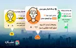 افزوده شدن قابلیت نمایش لایه آلودگی هوا به نقشه و مسیریاب نشان