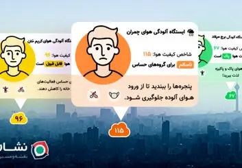 افزوده شدن قابلیت نمایش لایه آلودگی هوا به نقشه و مسیریاب نشان