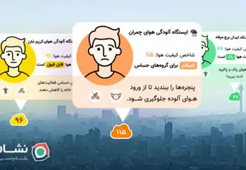 افزوده شدن قابلیت نمایش لایه آلودگی هوا به نقشه و مسیریاب نشان