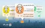 افزوده شدن قابلیت نمایش لایه آلودگی هوا به نقشه و مسیریاب نشان