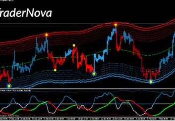 موفقیت در بازار مالی فارکس نتیجه آشنایی با ابزارهای معاملاتی در این بازار