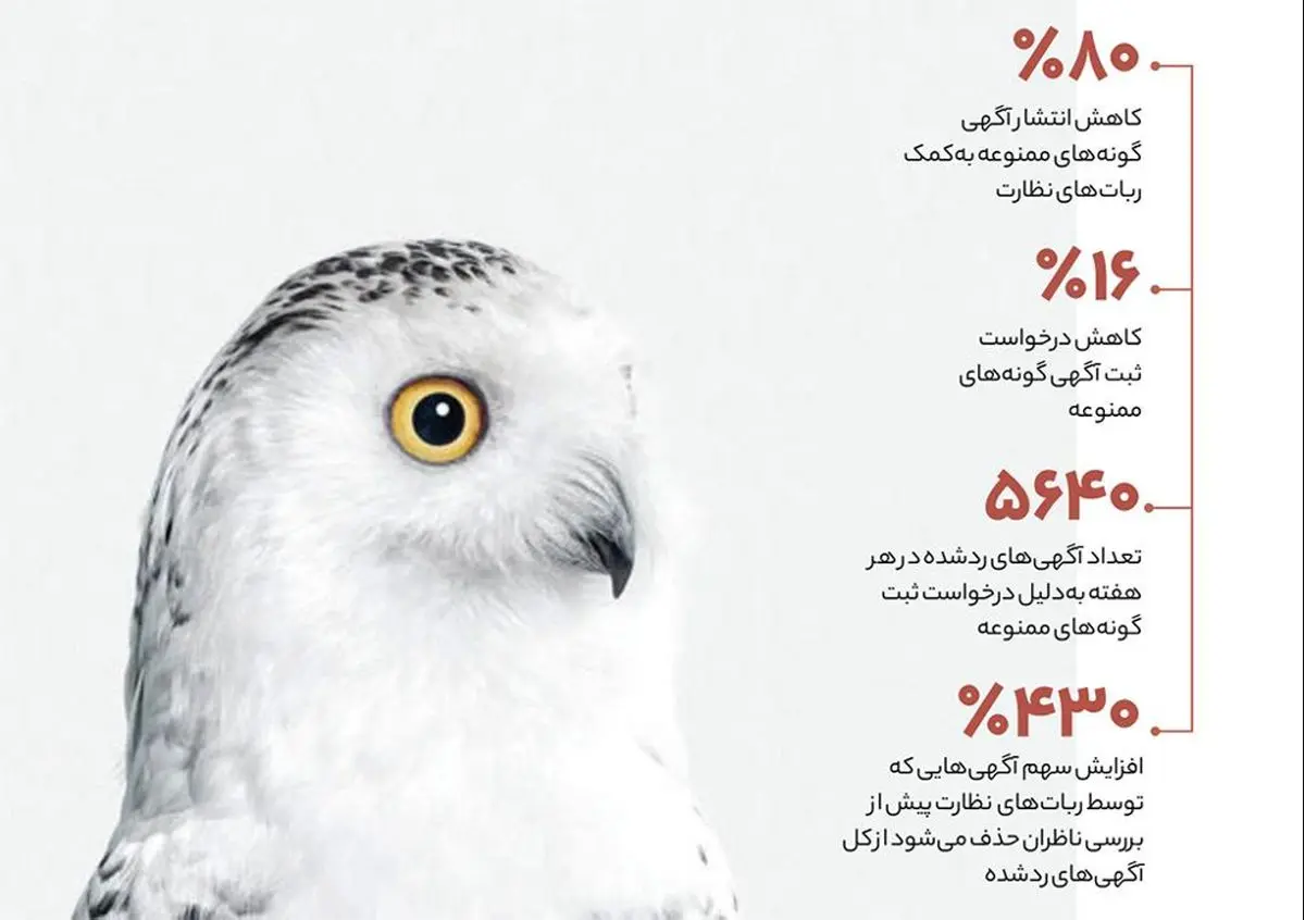 دیوار آگهی‌های ممنوعه حیات وحش را چطور حذف می‌کند؟