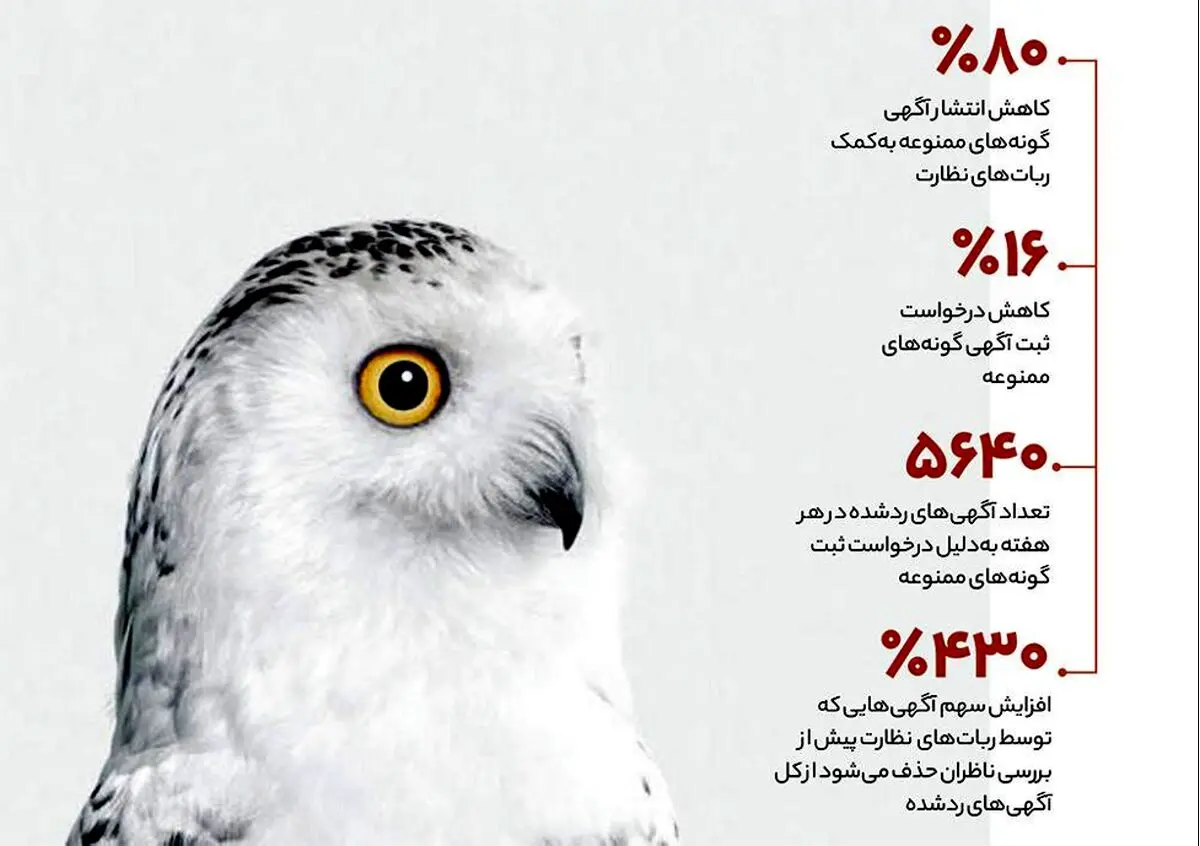 دیوار آگهی‌های ممنوعه حیات وحش را چطور حذف می‌کند؟