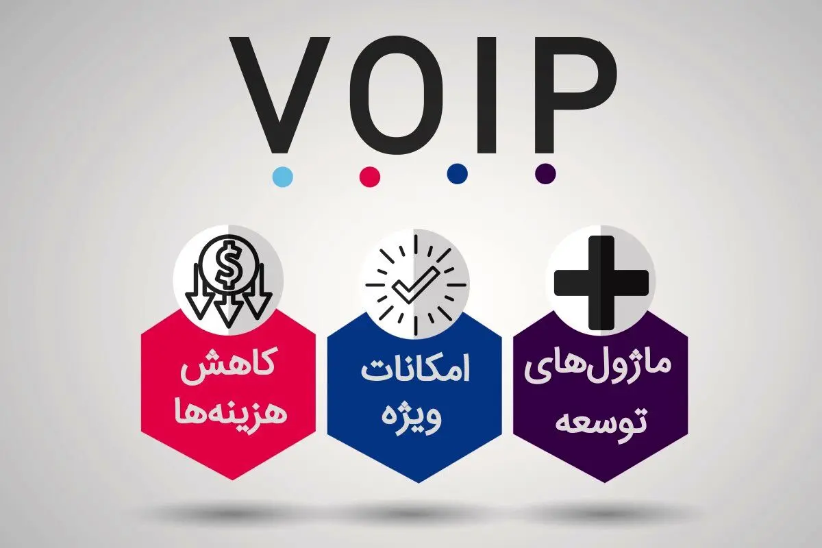 آشنایی با مزایای راه اندازی VOIP در سازمان