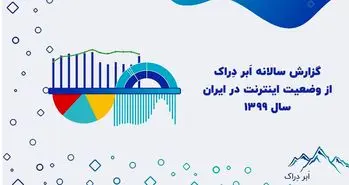 گزارش سالانه اَبر دِراک از وضعیت اینترنت در ایران - سال ۱۳۹۹
