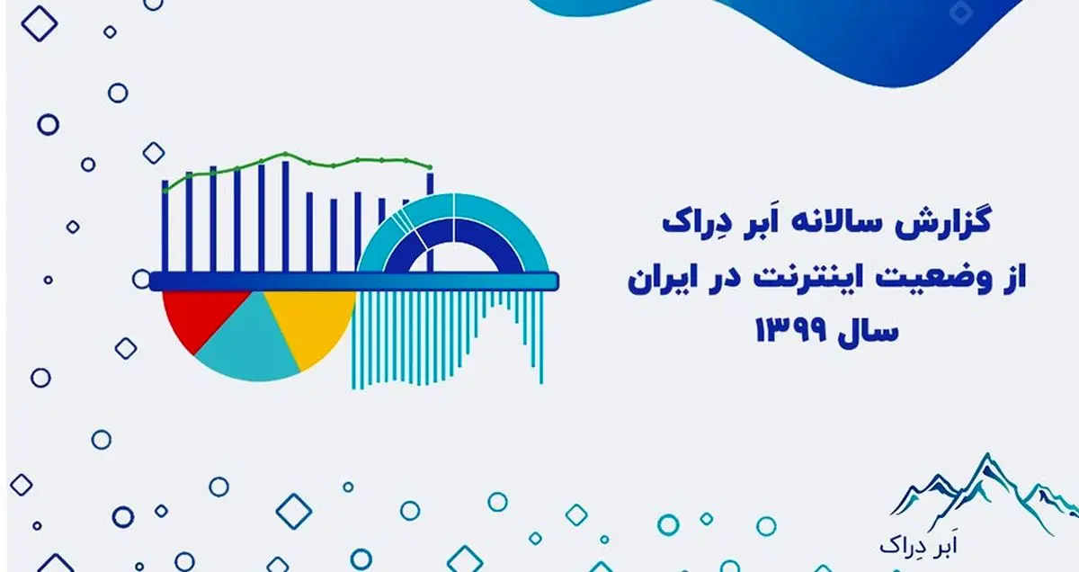 گزارش سالانه اَبر دِراک از وضعیت اینترنت در ایران - سال ۱۳۹۹