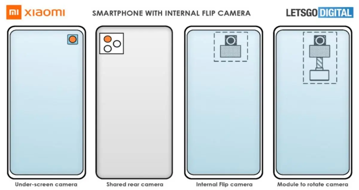 دوربین زیر صفحه نمایش چرخشی به عنوان پتنت جدید شرکت شیائومی ثبت شد
